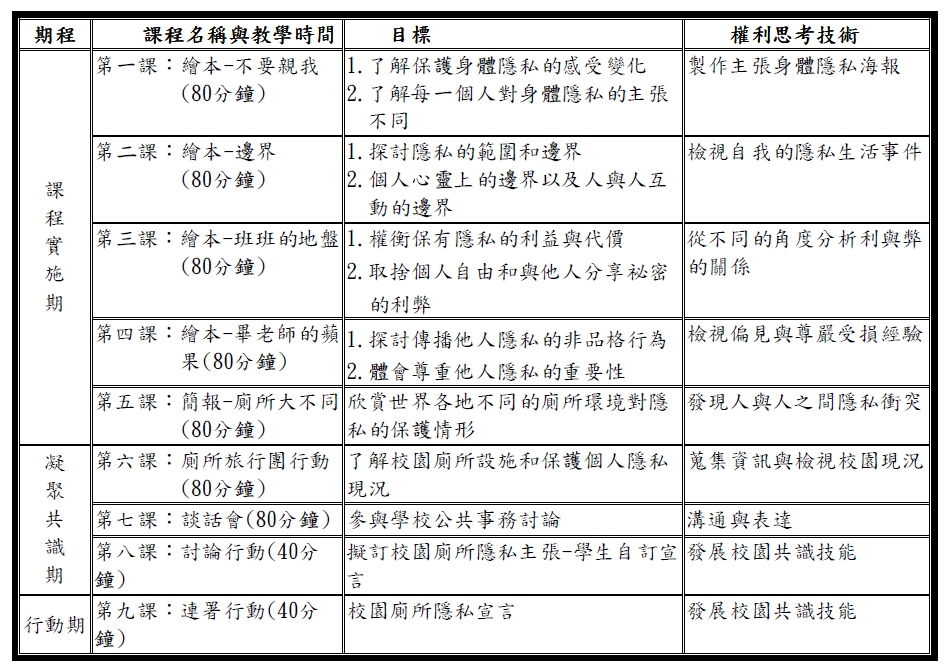 〈表一〉課程架構表